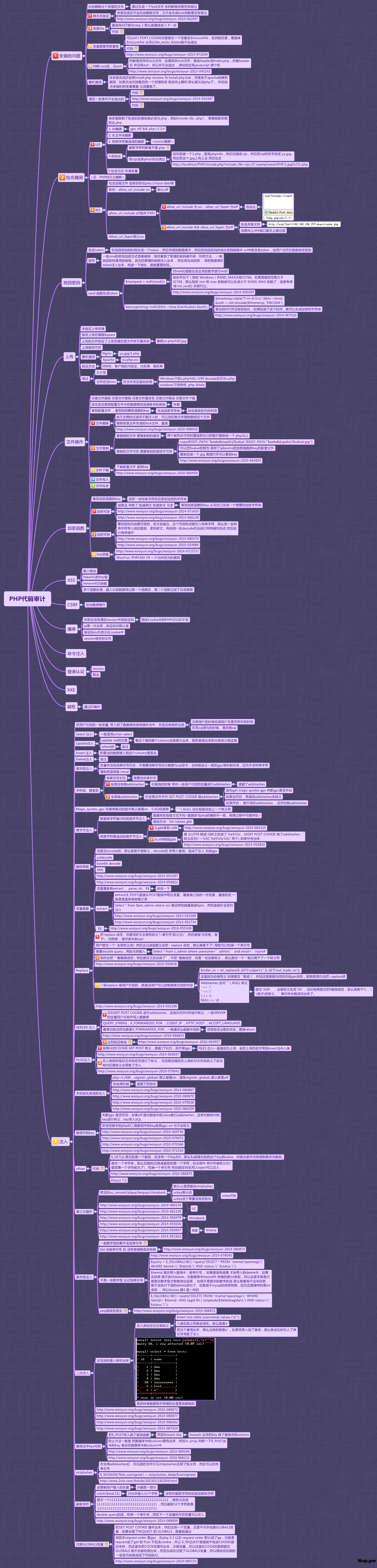PHP代码审计脑图