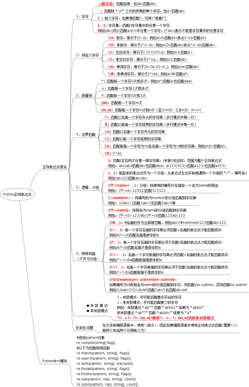 python正则表达式